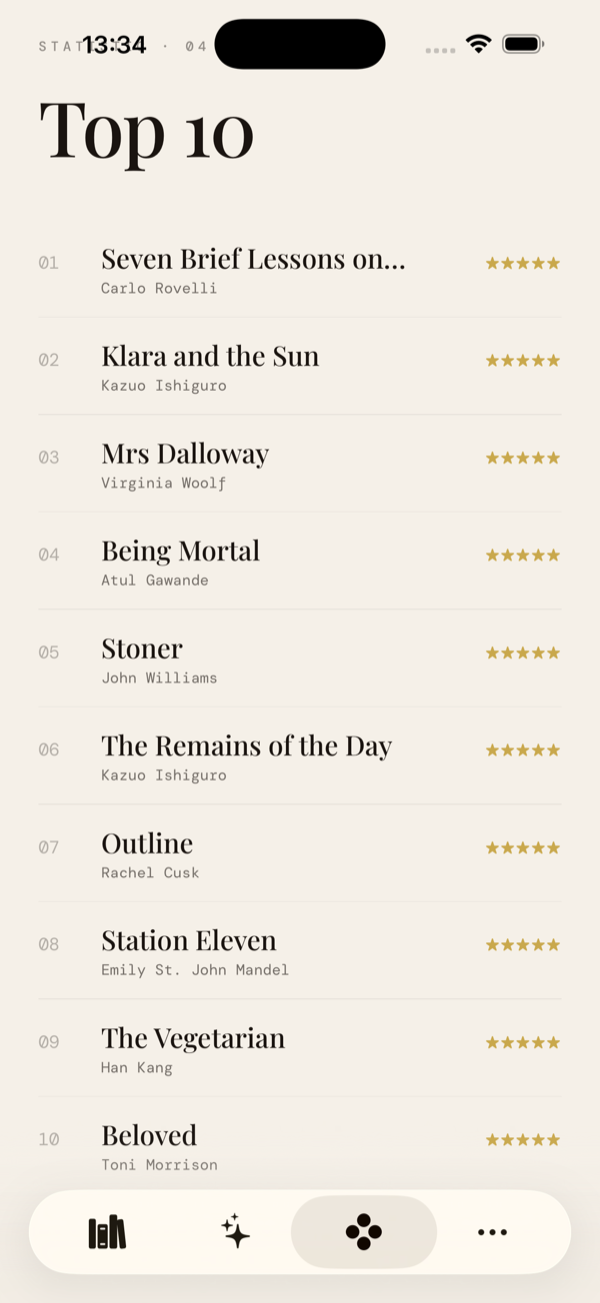 regal. in English &mdash; Top 10 der gelesenen B&uuml;cher mit Bewertungen